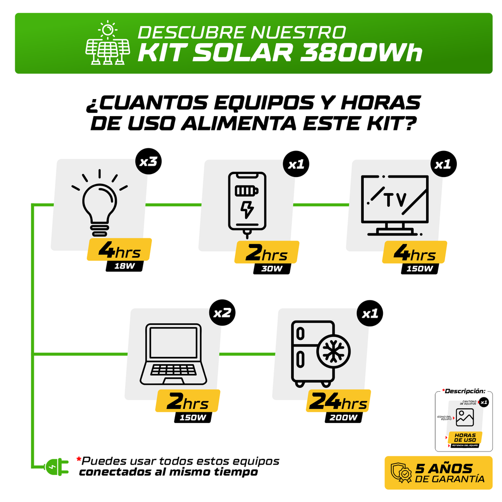 KIT SOLAR 3800Wh