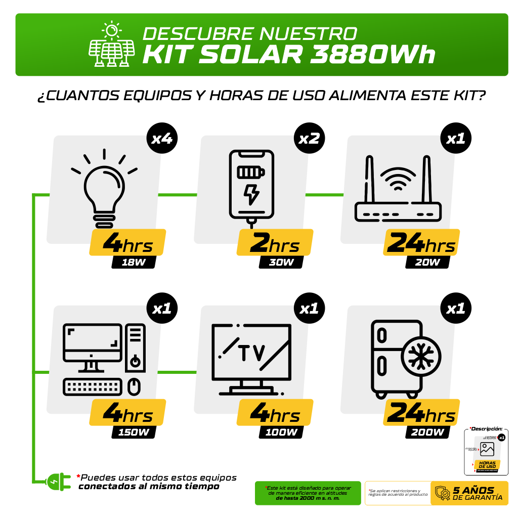 KIT SOLAR 3880Wh