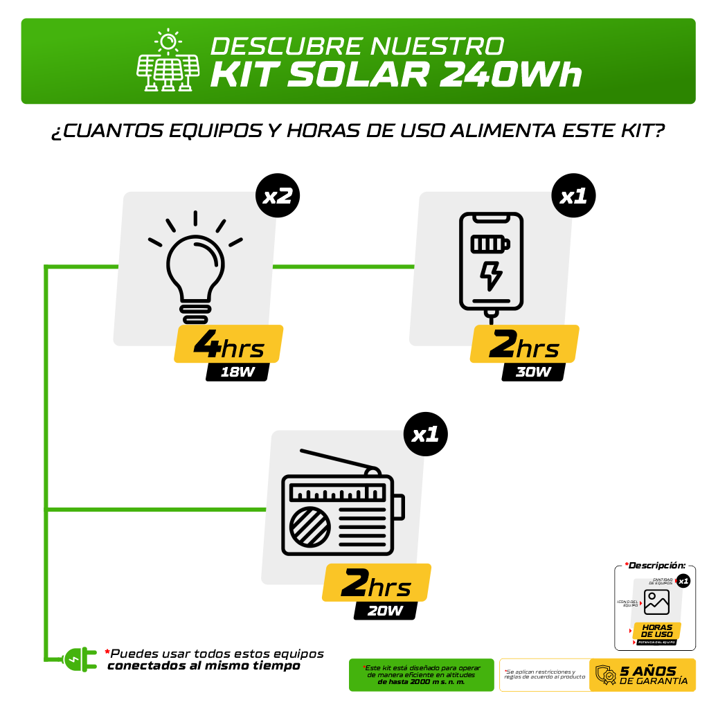 Kit Solar 240 wh-Aislado