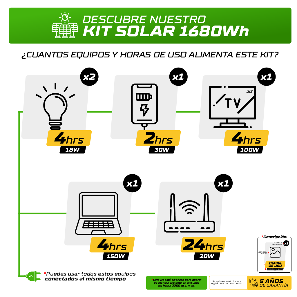 Kit Solar 1680 wh-Aislado