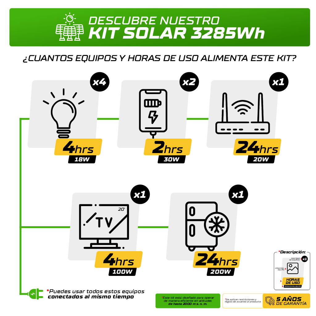 Kit Solar 3285 wh-Aislado
