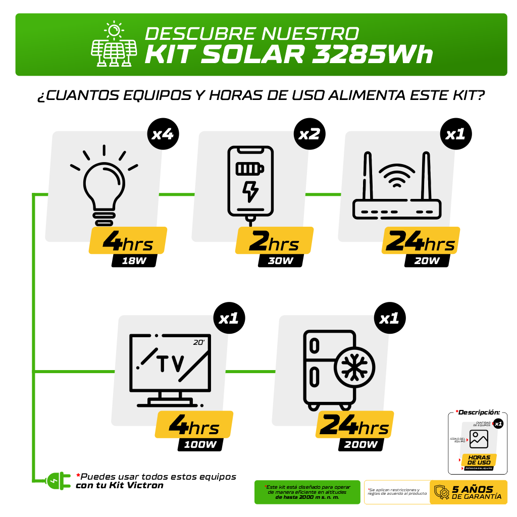 Kit Solar 3285 wh-Aislado