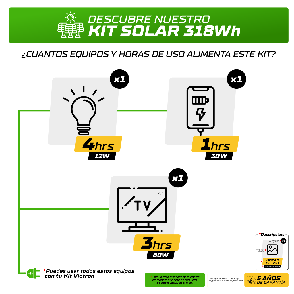 Kit solar 318 wh-Aislado