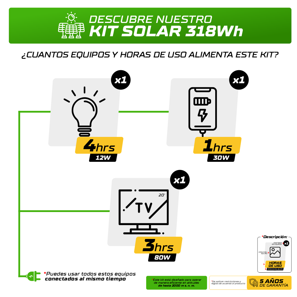 Kit solar 318 wh-Aislado