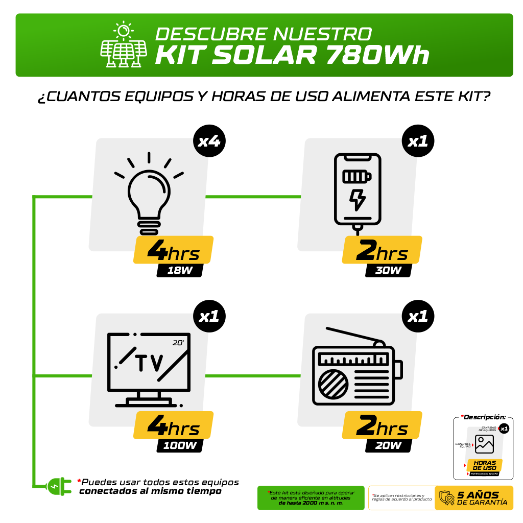 Kit Solar 780 wh - Aislado