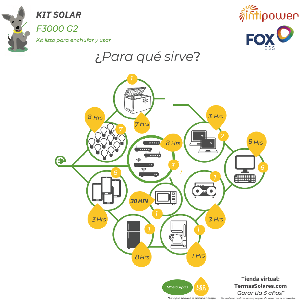 Kit Solar F3000-G2-Conectado a red