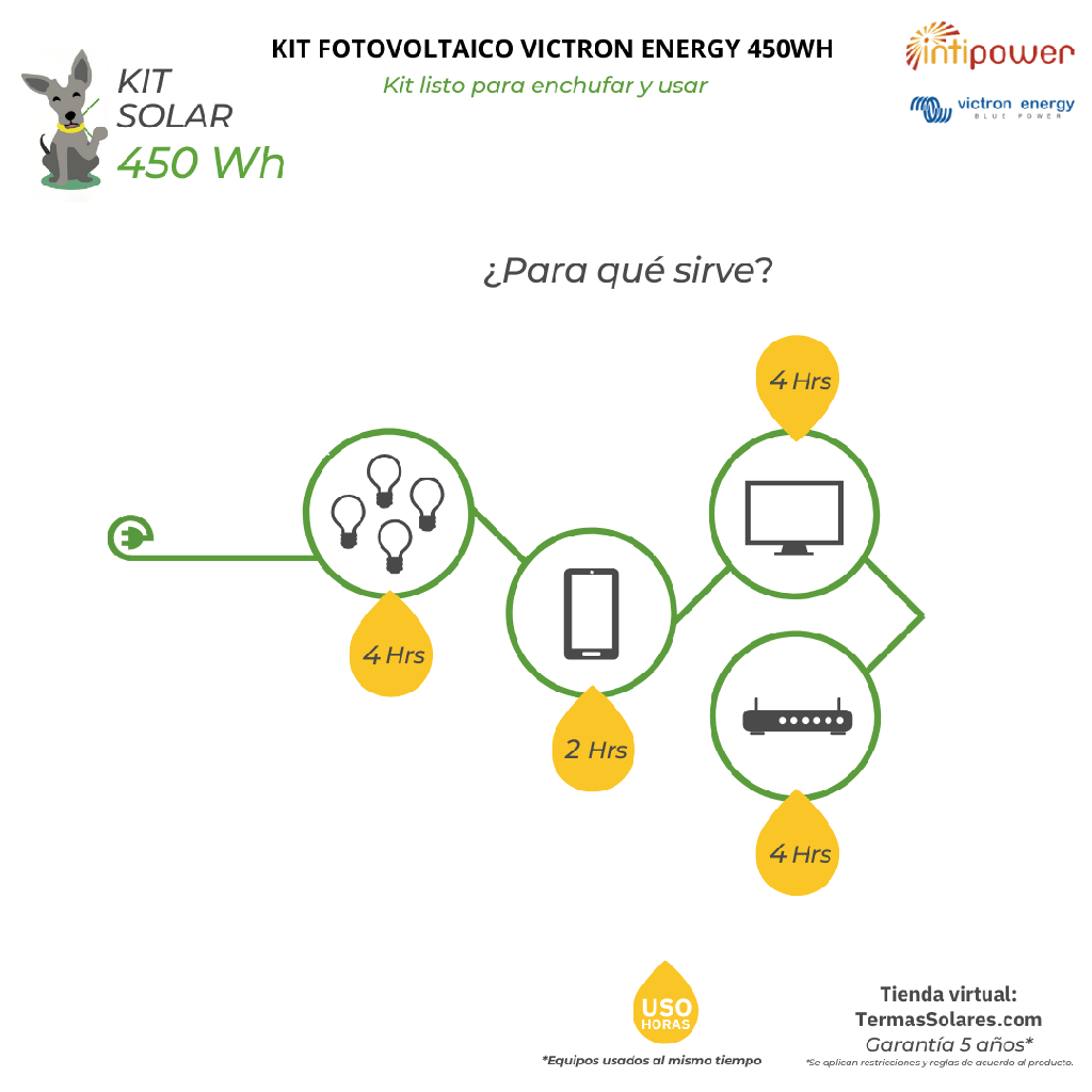 Kit Solar 450 wh- Aislado