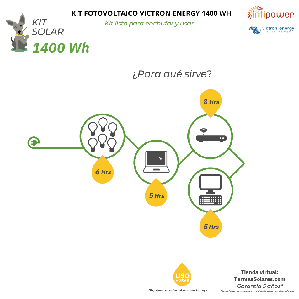 Kit Solar 1400 wh - Aislado