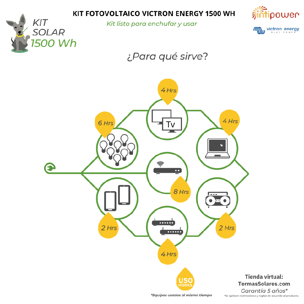 Kit Solar 1500 wh- Aislado