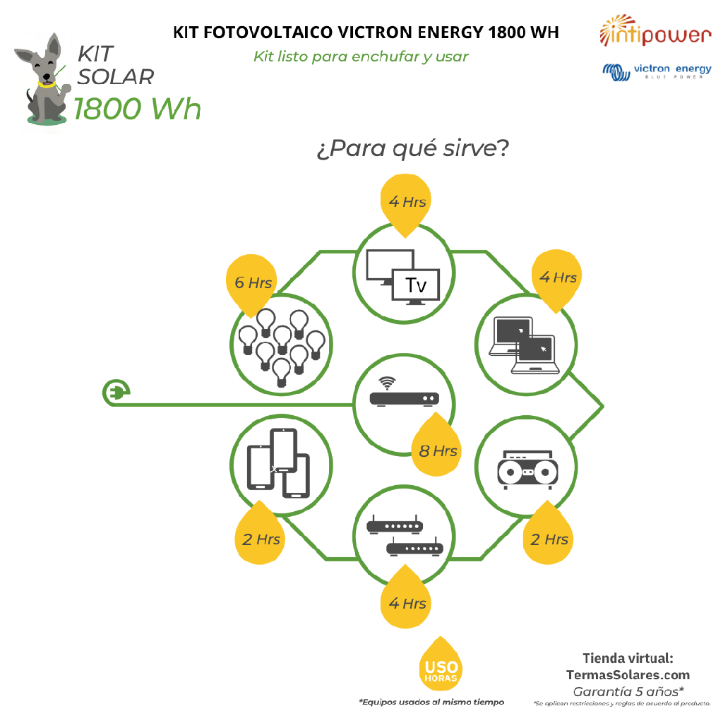 Kit Solar 1800 wh-Aislado