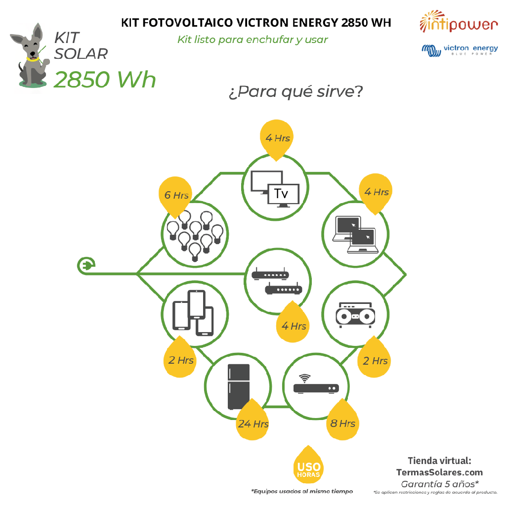 Kit Solar 2850 wh-Aislado