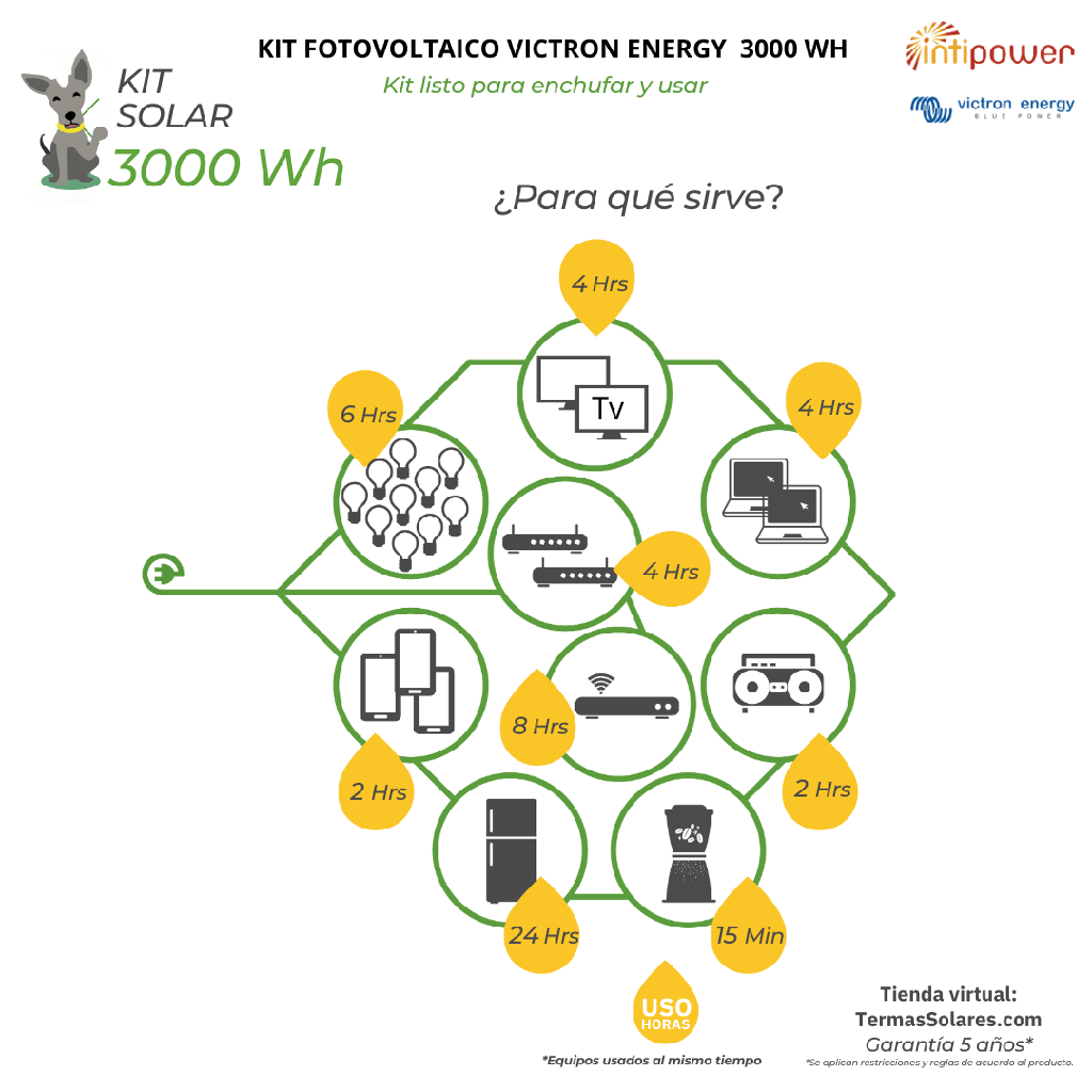 Kit Solar 3000 wh-Aislado