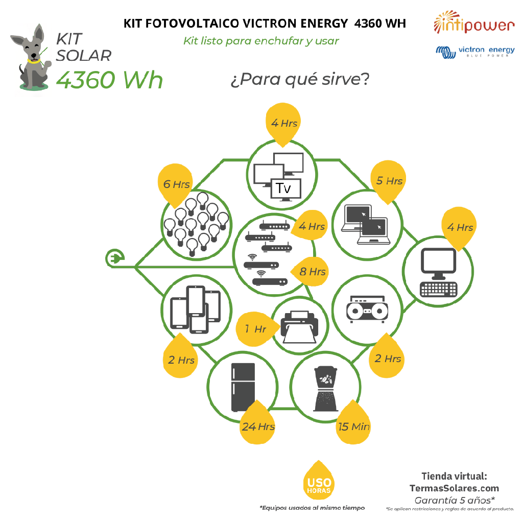 Kit Solar 4360 wh-Aislado