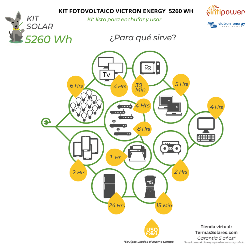 Kit Solar 5260 wh-Aislado